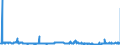 KN 29224100 /Exporte /Einheit = Preise (Euro/Tonne) /Partnerland: Daenemark /Meldeland: Eur27_2020 /29224100:Lysin und Seine Ester; Salze Dieser Erzeugnisse