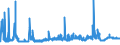 KN 29224200 /Exporte /Einheit = Preise (Euro/Tonne) /Partnerland: Ver.koenigreich /Meldeland: Eur27_2020 /29224200:Glutaminsäure und Ihre Salze