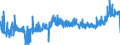 CN 29224200 /Exports /Unit = Prices (Euro/ton) /Partner: Luxembourg /Reporter: Eur27_2020 /29224200:Glutamic Acid and its Salts