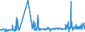 CN 29224200 /Exports /Unit = Prices (Euro/ton) /Partner: Iceland /Reporter: Eur27_2020 /29224200:Glutamic Acid and its Salts