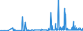 CN 29224200 /Exports /Unit = Prices (Euro/ton) /Partner: Norway /Reporter: Eur27_2020 /29224200:Glutamic Acid and its Salts