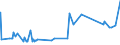 CN 29224200 /Exports /Unit = Prices (Euro/ton) /Partner: Liechtenstein /Reporter: Eur27_2020 /29224200:Glutamic Acid and its Salts