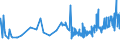 CN 29224200 /Exports /Unit = Prices (Euro/ton) /Partner: Malta /Reporter: Eur27_2020 /29224200:Glutamic Acid and its Salts