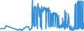 CN 29224200 /Exports /Unit = Prices (Euro/ton) /Partner: Turkey /Reporter: Eur27_2020 /29224200:Glutamic Acid and its Salts