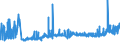 CN 29224200 /Exports /Unit = Prices (Euro/ton) /Partner: Latvia /Reporter: Eur27_2020 /29224200:Glutamic Acid and its Salts