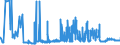 CN 29224200 /Exports /Unit = Prices (Euro/ton) /Partner: Poland /Reporter: Eur27_2020 /29224200:Glutamic Acid and its Salts