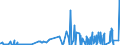 CN 29224200 /Exports /Unit = Prices (Euro/ton) /Partner: Belarus /Reporter: Eur27_2020 /29224200:Glutamic Acid and its Salts