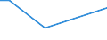 CN 29224200 /Exports /Unit = Prices (Euro/ton) /Partner: Kyrghistan /Reporter: Eur27_2020 /29224200:Glutamic Acid and its Salts