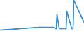 CN 29224200 /Exports /Unit = Prices (Euro/ton) /Partner: Kosovo /Reporter: Eur27_2020 /29224200:Glutamic Acid and its Salts