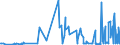 CN 29224200 /Exports /Unit = Prices (Euro/ton) /Partner: Serbia /Reporter: Eur27_2020 /29224200:Glutamic Acid and its Salts