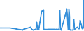 CN 29224200 /Exports /Unit = Prices (Euro/ton) /Partner: Tunisia /Reporter: Eur27_2020 /29224200:Glutamic Acid and its Salts