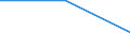 KN 29224210 /Exporte /Einheit = Preise (Euro/Tonne) /Partnerland: Niederlande /Meldeland: Eur27 /29224210:Natriumhydrogenglutamat 'mononatriumglutamat'