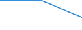 KN 29224210 /Exporte /Einheit = Preise (Euro/Tonne) /Partnerland: Italien /Meldeland: Eur27 /29224210:Natriumhydrogenglutamat 'mononatriumglutamat'