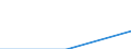 KN 29224290 /Exporte /Einheit = Preise (Euro/Tonne) /Partnerland: Frankreich /Meldeland: Eur27 /29224290:Glutaminsaure und Ihre Salze (Ausg. Natriumhydrogenglutamat 'mononatriumglutamat')