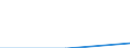 KN 29224290 /Exporte /Einheit = Preise (Euro/Tonne) /Partnerland: Irland /Meldeland: Eur27 /29224290:Glutaminsaure und Ihre Salze (Ausg. Natriumhydrogenglutamat 'mononatriumglutamat')