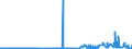 KN 29224300 /Exporte /Einheit = Preise (Euro/Tonne) /Partnerland: Frankreich /Meldeland: Eur27_2020 /29224300:AnthranilsÃ¤ure und Ihre Salze
