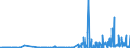 KN 29224300 /Exporte /Einheit = Preise (Euro/Tonne) /Partnerland: Italien /Meldeland: Eur27_2020 /29224300:AnthranilsÃ¤ure und Ihre Salze