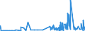KN 29224300 /Exporte /Einheit = Preise (Euro/Tonne) /Partnerland: Ver.koenigreich /Meldeland: Eur27_2020 /29224300:AnthranilsÃ¤ure und Ihre Salze