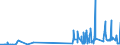 KN 29224300 /Exporte /Einheit = Preise (Euro/Tonne) /Partnerland: Irland /Meldeland: Eur27_2020 /29224300:AnthranilsÃ¤ure und Ihre Salze