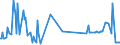 KN 29224300 /Exporte /Einheit = Preise (Euro/Tonne) /Partnerland: Daenemark /Meldeland: Eur27_2020 /29224300:Anthranilsäure und Ihre Salze