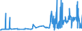 CN 29224300 /Exports /Unit = Prices (Euro/ton) /Partner: Spain /Reporter: Eur27_2020 /29224300:Anthranilic Acid and its Salts