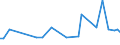KN 29224300 /Exporte /Einheit = Preise (Euro/Tonne) /Partnerland: Ver.koenigreich(Ohne Nordirland) /Meldeland: Eur27_2020 /29224300:AnthranilsÃ¤ure und Ihre Salze