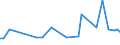 CN 29224300 /Exports /Unit = Prices (Euro/ton) /Partner: United Kingdom(Excluding Northern Ireland) /Reporter: Eur27_2020 /29224300:Anthranilic Acid and its Salts