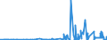 KN 29224300 /Exporte /Einheit = Preise (Euro/Tonne) /Partnerland: Belgien /Meldeland: Eur27_2020 /29224300:AnthranilsÃ¤ure und Ihre Salze