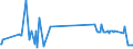 KN 29224300 /Exporte /Einheit = Preise (Euro/Tonne) /Partnerland: Schweden /Meldeland: Eur27_2020 /29224300:AnthranilsÃ¤ure und Ihre Salze