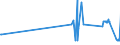 KN 29224300 /Exporte /Einheit = Preise (Euro/Tonne) /Partnerland: Finnland /Meldeland: Eur27_2020 /29224300:AnthranilsÃ¤ure und Ihre Salze