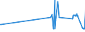 CN 29224300 /Exports /Unit = Prices (Euro/ton) /Partner: Finland /Reporter: Eur27_2020 /29224300:Anthranilic Acid and its Salts