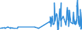 KN 29224300 /Exporte /Einheit = Preise (Euro/Tonne) /Partnerland: Oesterreich /Meldeland: Eur27_2020 /29224300:AnthranilsÃ¤ure und Ihre Salze