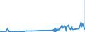 KN 29224300 /Exporte /Einheit = Preise (Euro/Tonne) /Partnerland: Schweiz /Meldeland: Eur27_2020 /29224300:AnthranilsÃ¤ure und Ihre Salze