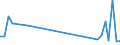 KN 29224300 /Exporte /Einheit = Preise (Euro/Tonne) /Partnerland: Faeroeer Inseln /Meldeland: Europäische Union /29224300:AnthranilsÃ¤ure und Ihre Salze