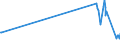 CN 29224300 /Exports /Unit = Prices (Euro/ton) /Partner: Estonia /Reporter: Eur27_2020 /29224300:Anthranilic Acid and its Salts