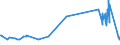 KN 29224300 /Exporte /Einheit = Preise (Euro/Tonne) /Partnerland: Lettland /Meldeland: Eur27_2020 /29224300:AnthranilsÃ¤ure und Ihre Salze