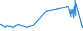 CN 29224300 /Exports /Unit = Prices (Euro/ton) /Partner: Latvia /Reporter: Eur27_2020 /29224300:Anthranilic Acid and its Salts