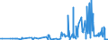 KN 29224300 /Exporte /Einheit = Preise (Euro/Tonne) /Partnerland: Tschechien /Meldeland: Eur27_2020 /29224300:AnthranilsÃ¤ure und Ihre Salze