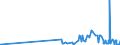 KN 29224300 /Exporte /Einheit = Preise (Euro/Tonne) /Partnerland: Slowakei /Meldeland: Eur27_2020 /29224300:AnthranilsÃ¤ure und Ihre Salze