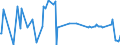 KN 29224300 /Exporte /Einheit = Preise (Euro/Tonne) /Partnerland: Ungarn /Meldeland: Eur27_2020 /29224300:AnthranilsÃ¤ure und Ihre Salze
