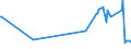 KN 29224300 /Exporte /Einheit = Preise (Euro/Tonne) /Partnerland: Rumaenien /Meldeland: Eur27_2020 /29224300:AnthranilsÃ¤ure und Ihre Salze
