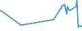 CN 29224300 /Exports /Unit = Prices (Euro/ton) /Partner: Romania /Reporter: Eur27_2020 /29224300:Anthranilic Acid and its Salts