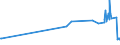 KN 29224300 /Exporte /Einheit = Preise (Euro/Tonne) /Partnerland: Bulgarien /Meldeland: Eur27_2020 /29224300:AnthranilsÃ¤ure und Ihre Salze