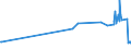 CN 29224300 /Exports /Unit = Prices (Euro/ton) /Partner: Bulgaria /Reporter: Eur27_2020 /29224300:Anthranilic Acid and its Salts