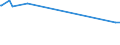 CN 29224300 /Exports /Unit = Prices (Euro/ton) /Partner: Ukraine /Reporter: Eur27_2020 /29224300:Anthranilic Acid and its Salts