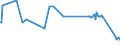 KN 29224300 /Exporte /Einheit = Preise (Euro/Tonne) /Partnerland: Slowenien /Meldeland: Eur27_2020 /29224300:AnthranilsÃ¤ure und Ihre Salze