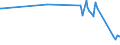 KN 29224300 /Exporte /Einheit = Preise (Euro/Tonne) /Partnerland: Kroatien /Meldeland: Eur27_2020 /29224300:AnthranilsÃ¤ure und Ihre Salze