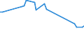 KN 29224300 /Exporte /Einheit = Preise (Euro/Tonne) /Partnerland: Zypern /Meldeland: Eur27_2020 /29224300:AnthranilsÃ¤ure und Ihre Salze