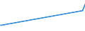 KN 29224300 /Exporte /Einheit = Preise (Euro/Tonne) /Partnerland: Iran /Meldeland: Eur15 /29224300:AnthranilsÃ¤ure und Ihre Salze