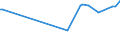 KN 29224300 /Exporte /Einheit = Preise (Euro/Tonne) /Partnerland: Thailand /Meldeland: Eur15 /29224300:AnthranilsÃ¤ure und Ihre Salze